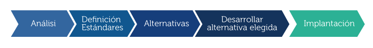 LA-infografia-procesos1